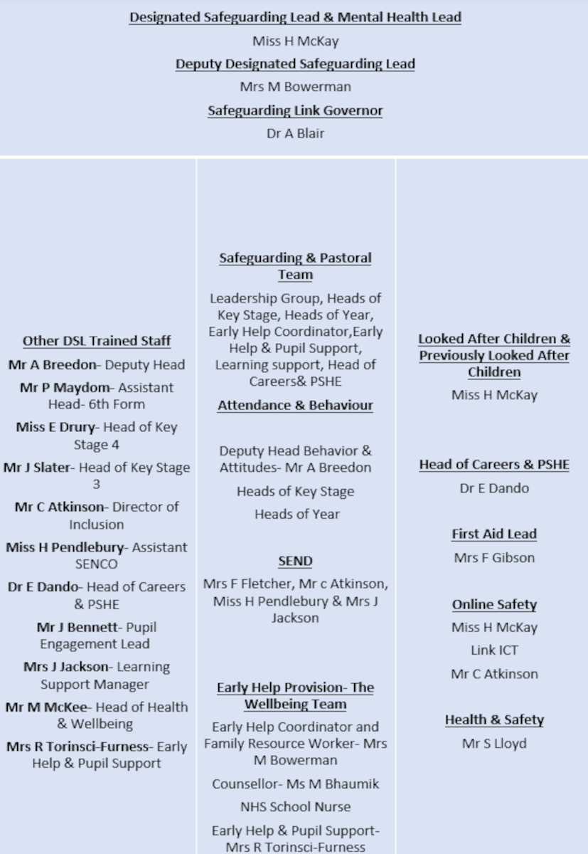 Safeguarding structure feb 251